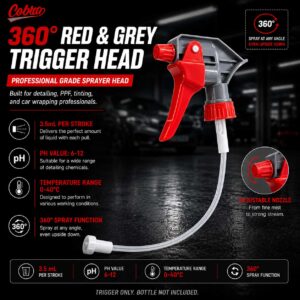 360° Red & Grey Trigger Head | 3.5 mL per stroke | PH value: 6-12 | 0- 40°C |
